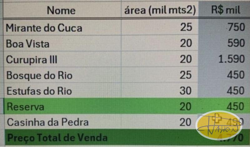 Terreno Residencial à venda em Vale das Videiras, Petrópolis - RJ - Foto 7
