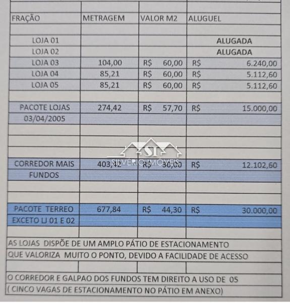 Loja para Alugar em Quissamã, Petrópolis - RJ - Foto 3